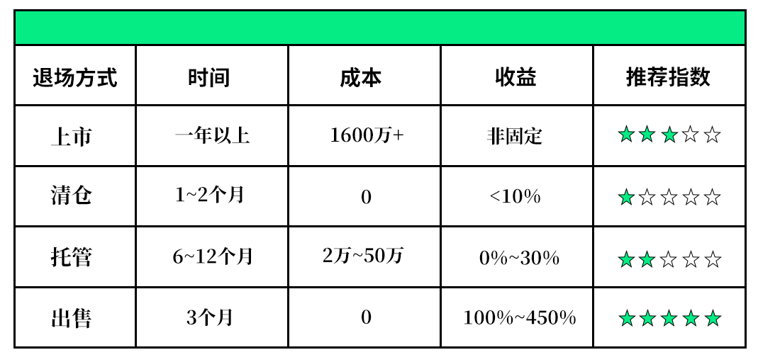 “走为上计？”盘点跨境卖家的4种退场方式