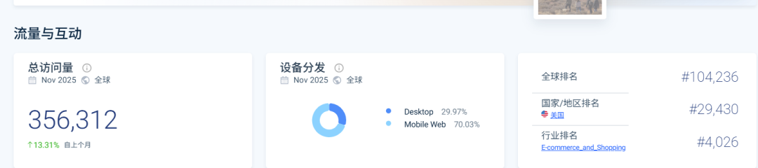 靠内容营销年入1.3亿美金！户外刀卖遍全球