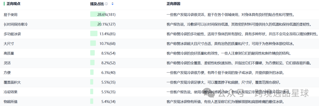 亚马逊选品热门产品解读第62期，冷敷袋详细市场分析思路