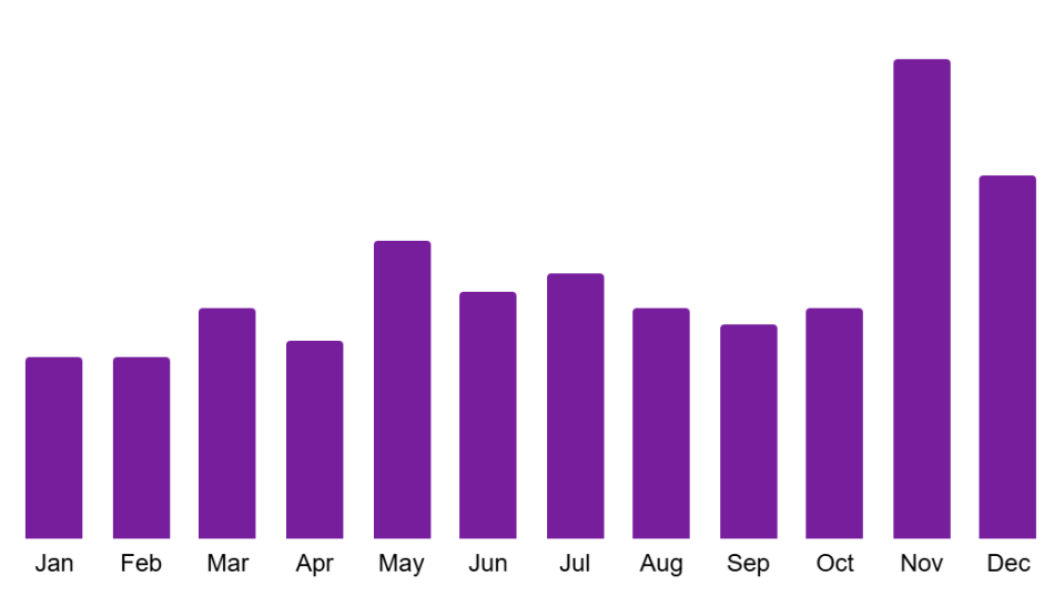家庭娱乐设施增长强劲，蓝海市场，入驻拓品正当时