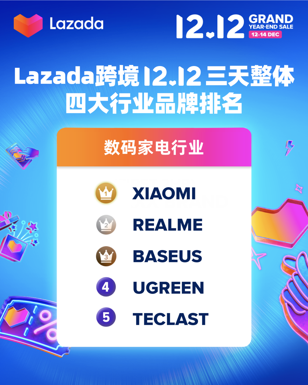 Lazada 12.12战报，看这一份就够了！