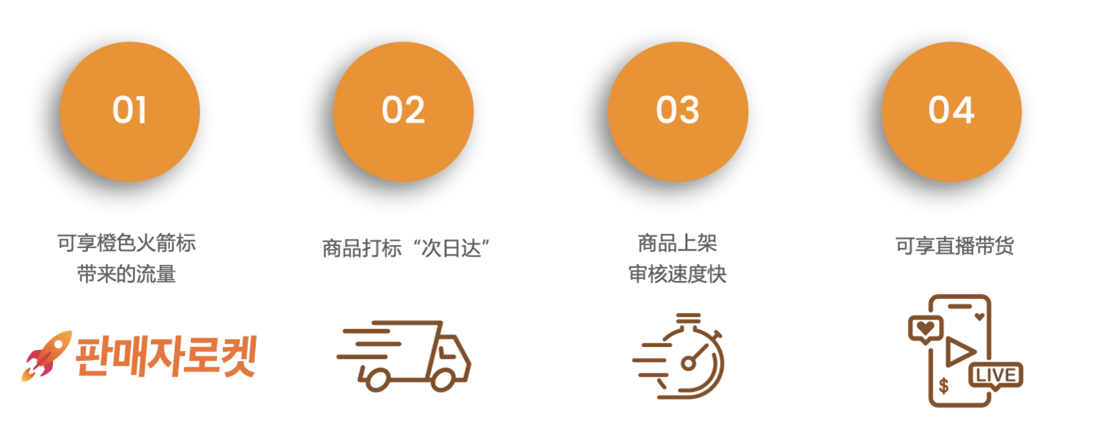 抢赢2024!新卖家入驻酷澎韩国跨境电商平台必看干货帖,迅速找到适合你的运营模式!