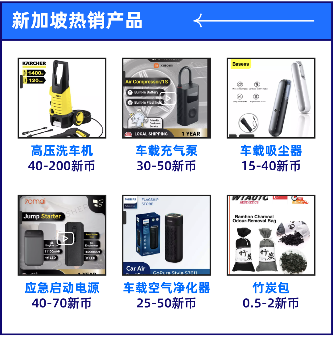 汽摩配产品迎爆发，旺季热销产品趋势出炉