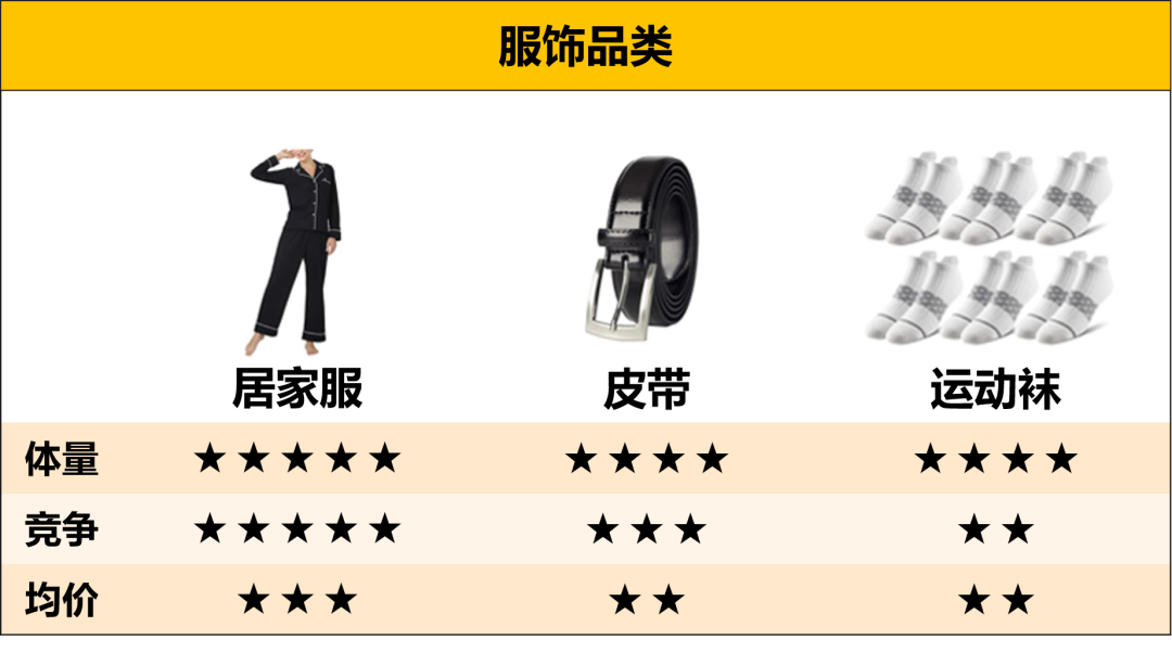 需求大,增速高的亚马逊美、加、墨三站”通吃“热卖选品,了解一下?