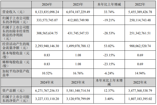 新兴平台营收超9个亿！致欧2024多渠道布局收效显著！