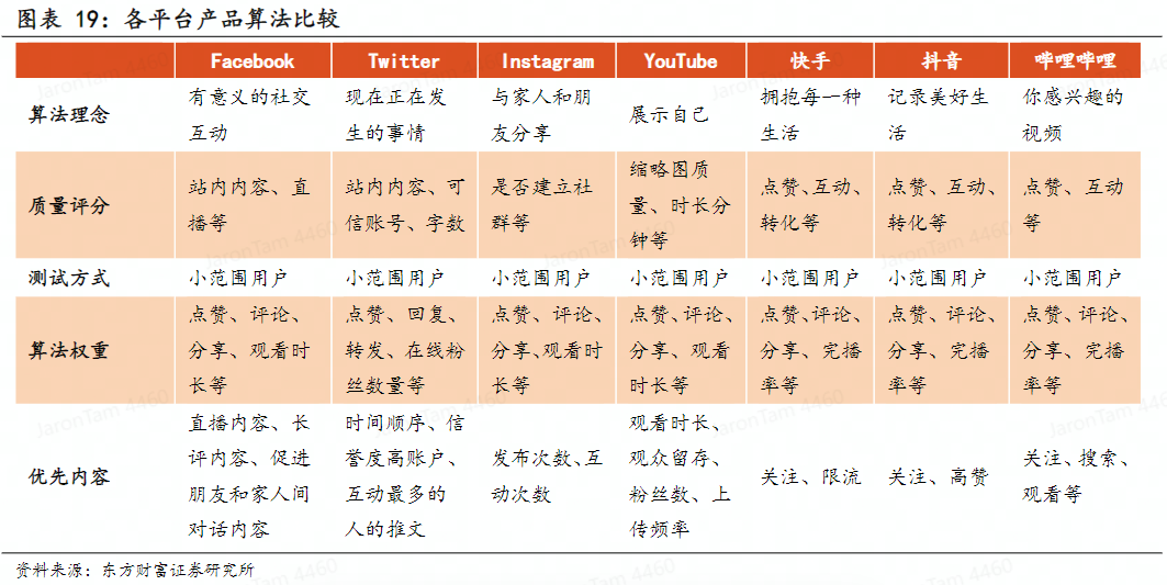 数字化独立站演进历程(二)：2022年全触点管理&私域营销