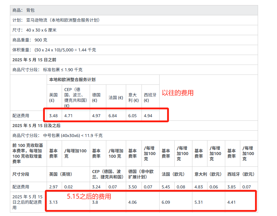 利好！亚马逊欧洲站FBA宣布两条新政，帮卖家降低运营成本