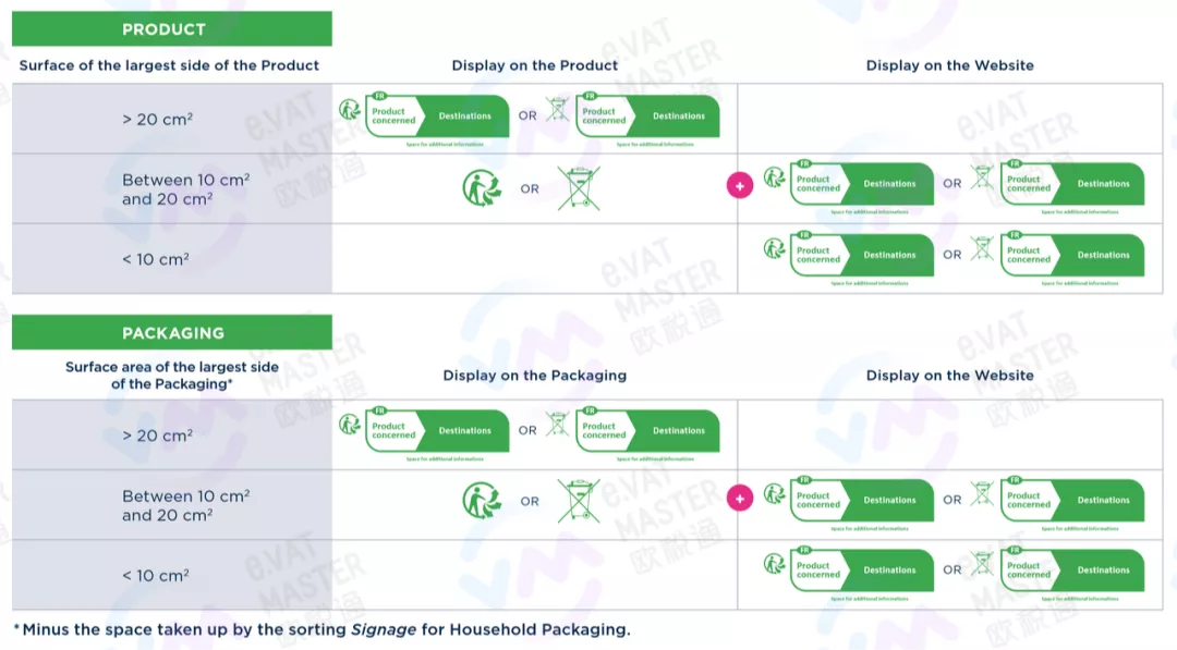 法国WEEE、电池法印刷详解