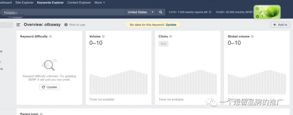 品牌营销的5个误区- 看看你中了几个