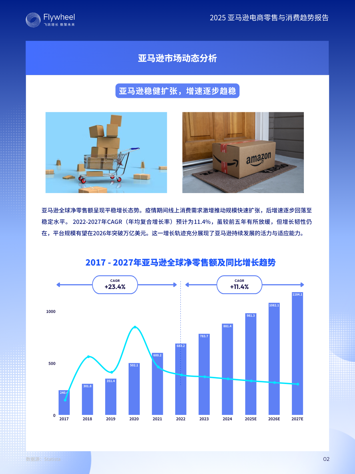 《2025亚马逊电商零售与消费趋势报告》发布：深度解析2025亚马逊电商机会