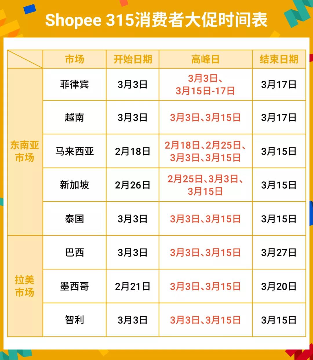 2022年Shopee首个大促定在3.15，你准备好了吗