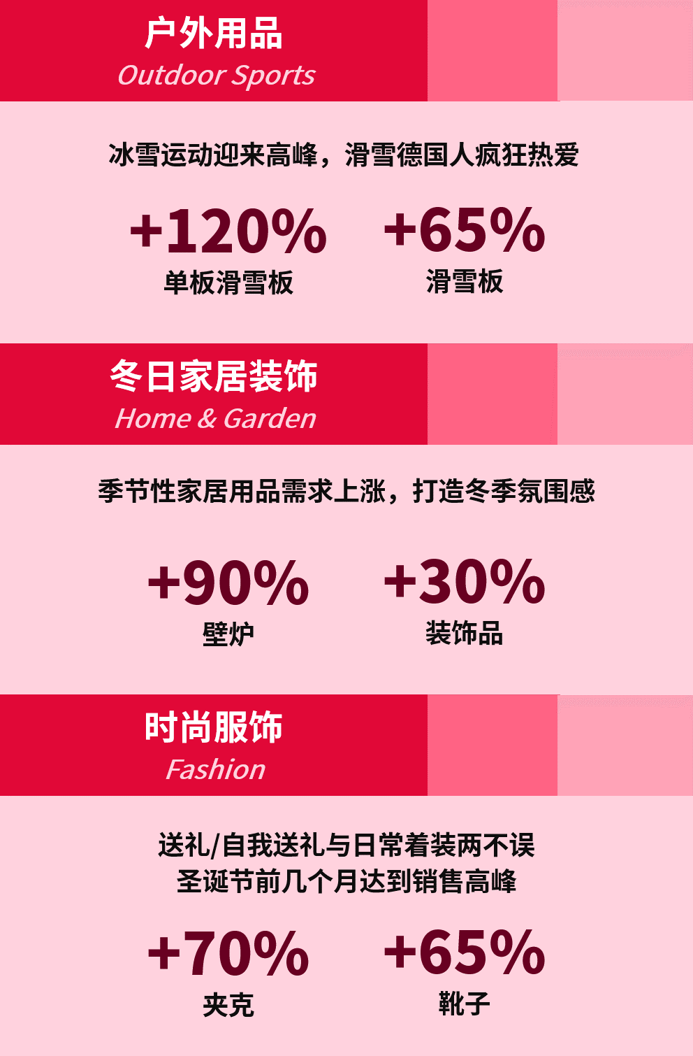 备战圣诞旺季不嫌早！快来悄悄搞定这些事情，惊艳所有人！