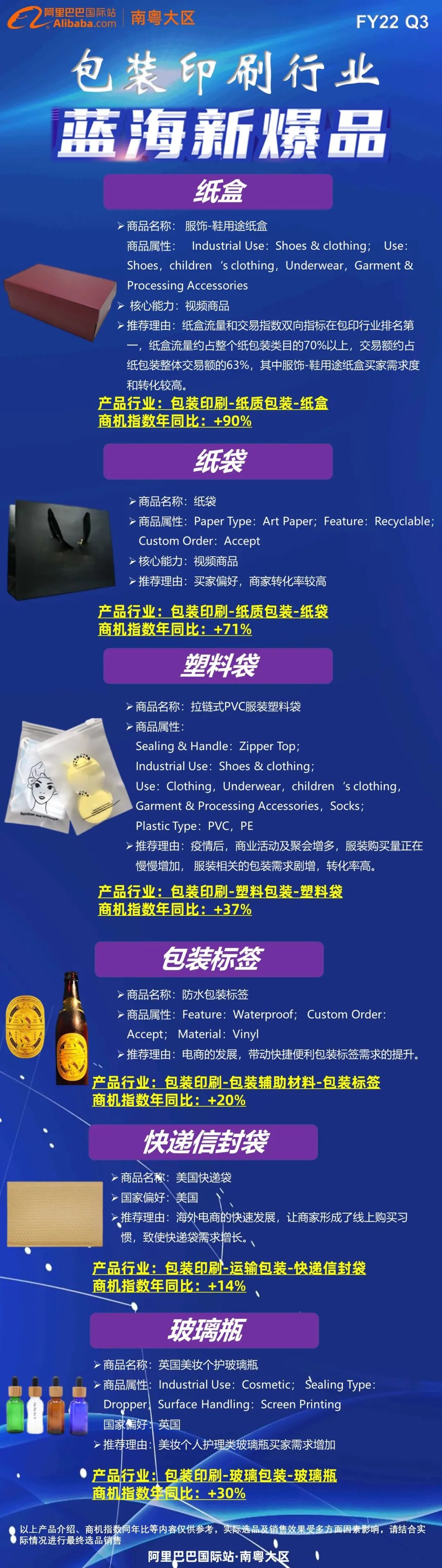 10月行业定向征品主题明星榜来啦！