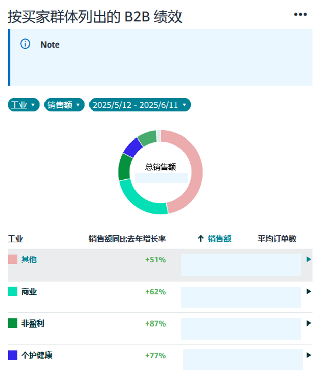 返校季别人一单就能卖几百件，你也能爆单，但你可能没做这件事！