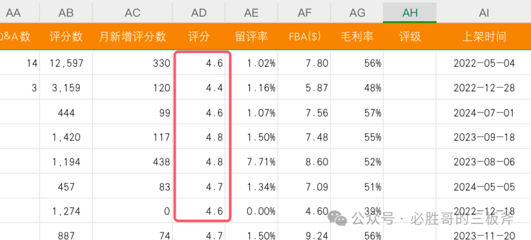 如何利用DeepSeek进行独特维度的市场分析