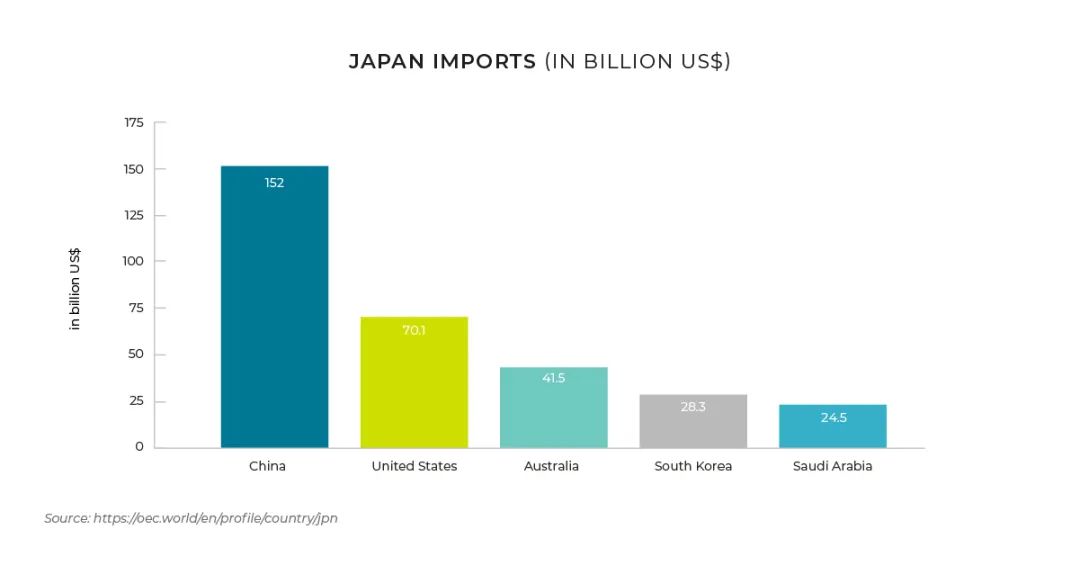 七维度解析日本电商前景：2025年交易规模将达1430亿美元