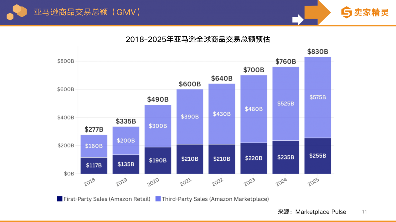卖家精灵出品|亚马逊2025年度数据报告