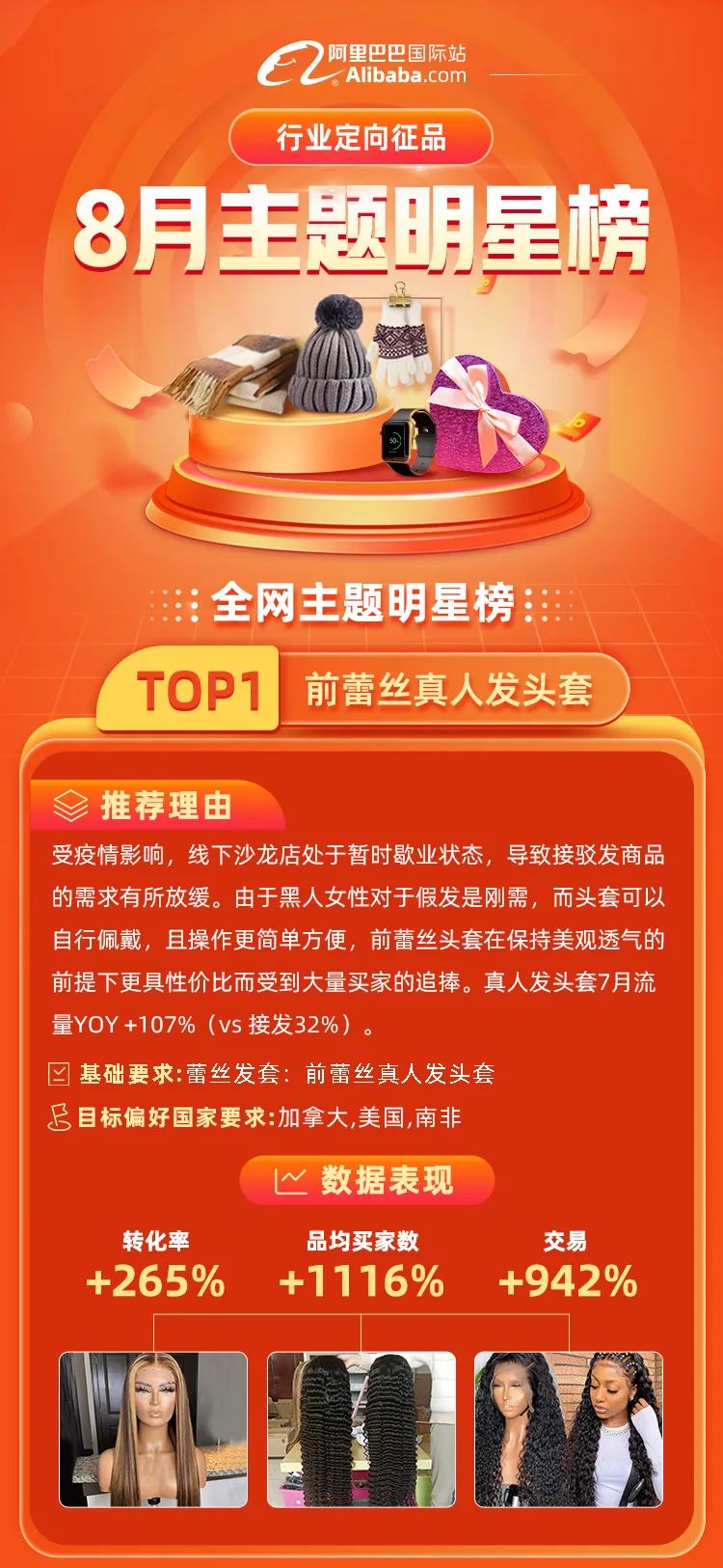 8月定招主题明星榜新鲜出炉!趋势,蓝海,竞争力,优势商品供全球,全网趋势主题先知道!