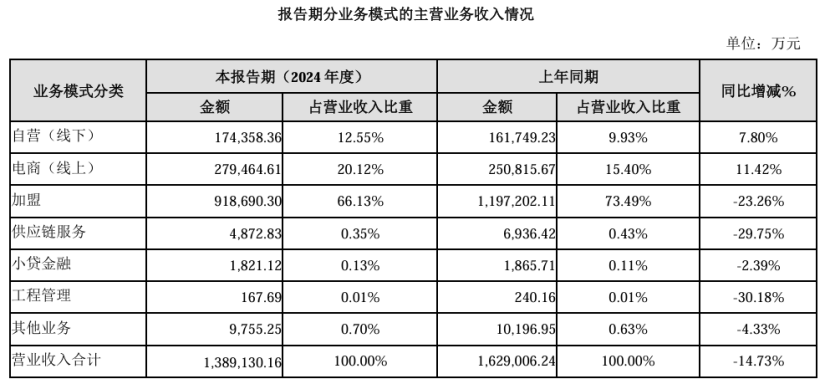 金价疯了！国内黄金大卖在TikTok狂飙