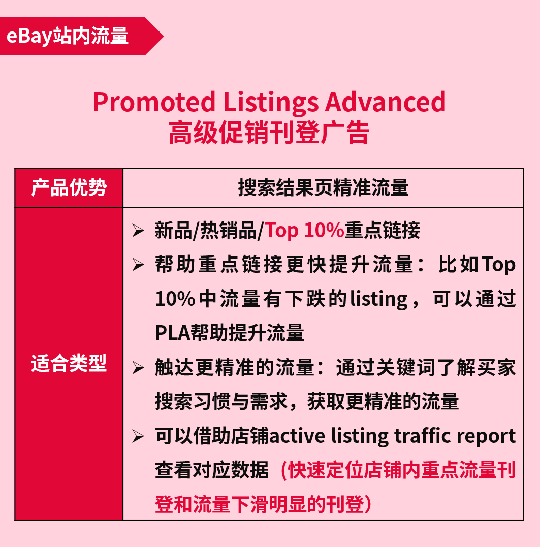 广告工具选哪个?投放策略怎么做?eBay广告整合营销策略为您解答