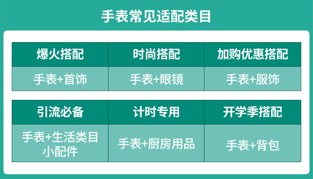 时尚手表掘金奥秘, 揭示7大重点市场热销爆款