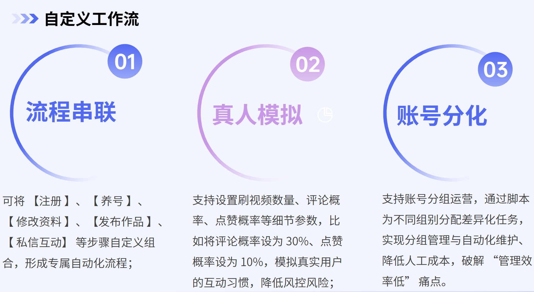 TK云大师系统：自动化运营 + 多行业案例，降本提效看得见