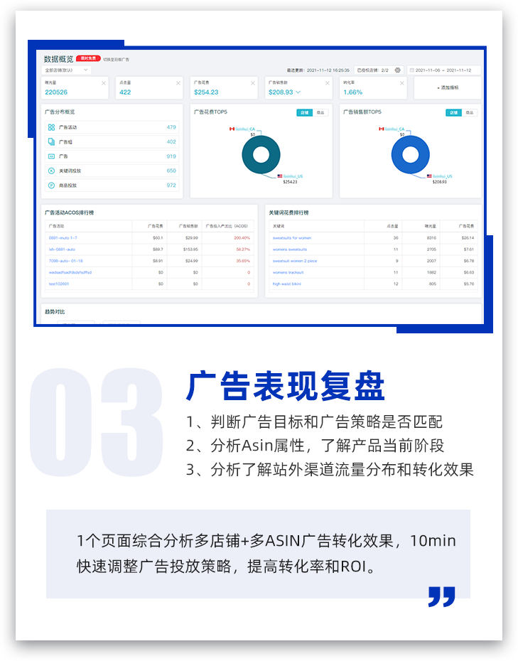 黑五网一遇冷?三招高效分析,旺季讲究的是效率!