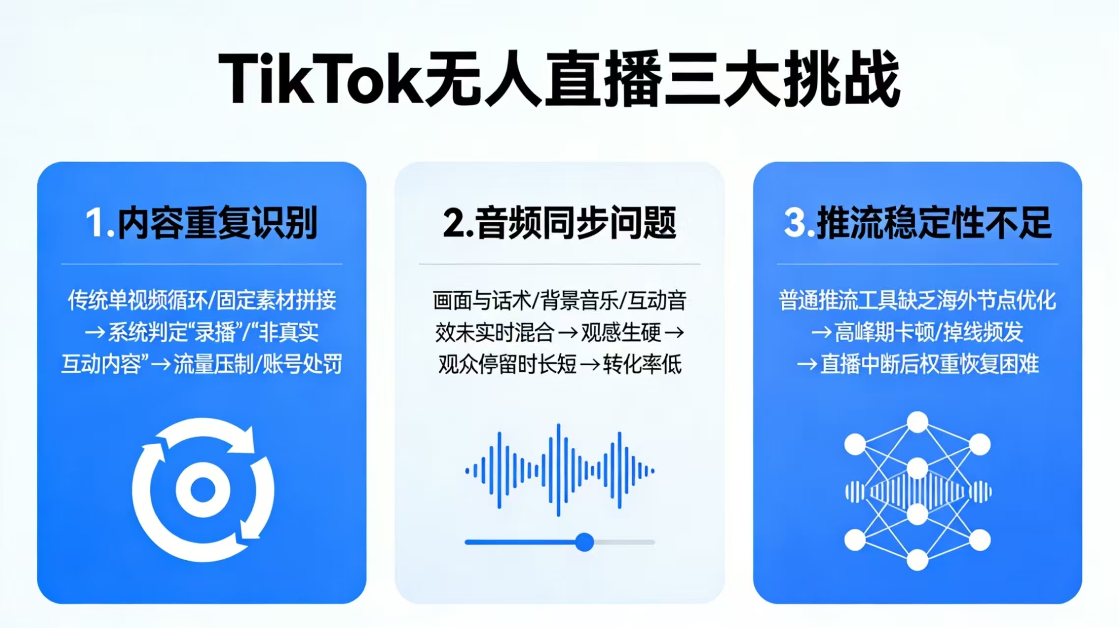 TikTok无人直播总是被封？木偶云来了！这次是真·超强去重