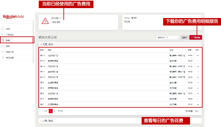 乐天广告 事半功倍!Rakuten Ads 2024 最新版指导教程