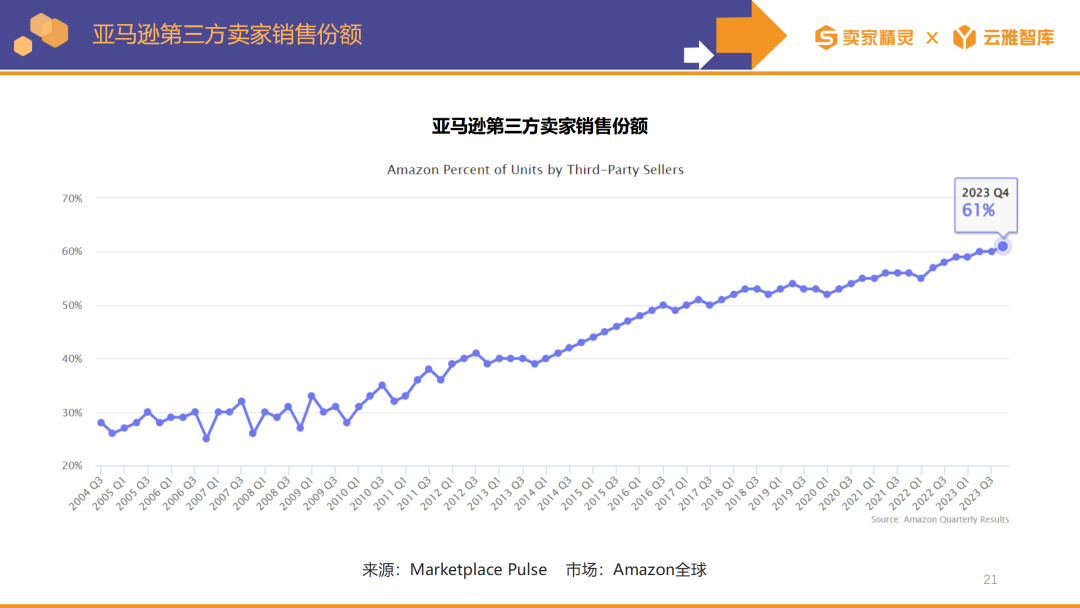 卖家精灵出品|亚马逊2023年度数据报告