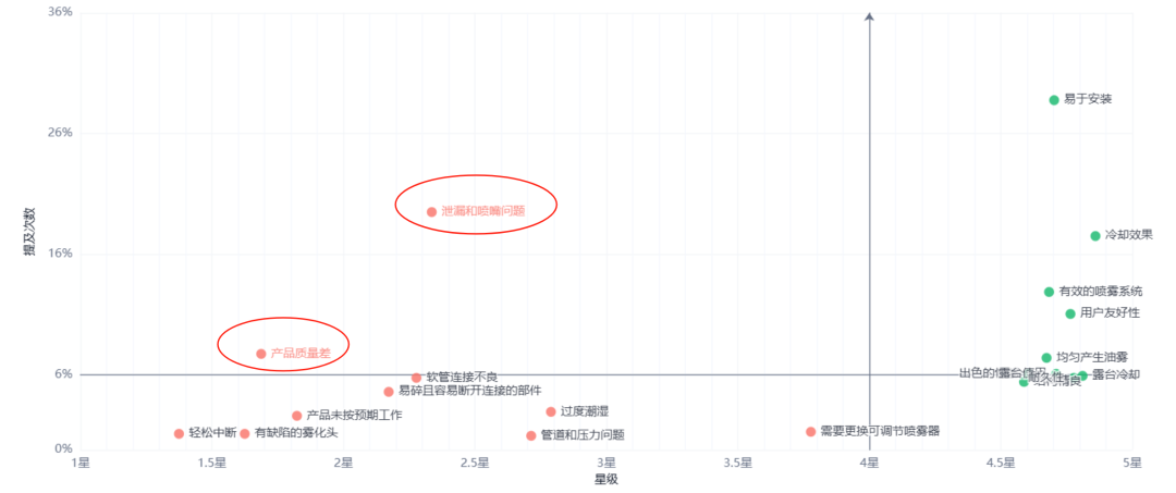 亚马逊选品热门产品解读第64期,今年夏季爆款产品诞生了,来年好好规划一下
