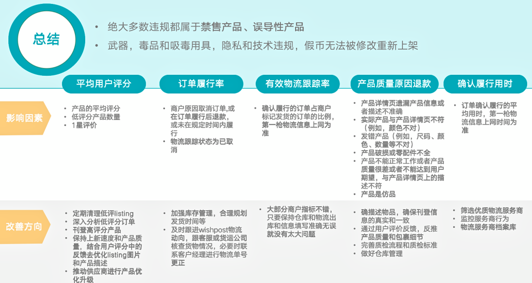 提升店铺等级?从优化用户评分开始!有3招!