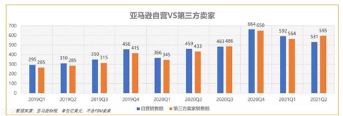深度：亚马逊卖家求变，换一种方式增长！