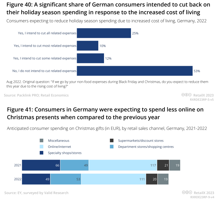 2023年德国电商市场报告
