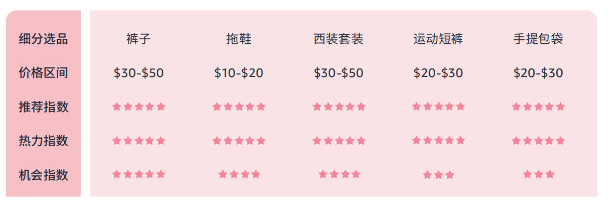 带你看拉美丨墨西哥电商崛起，这些消费趋势和选品机会你知道吗？