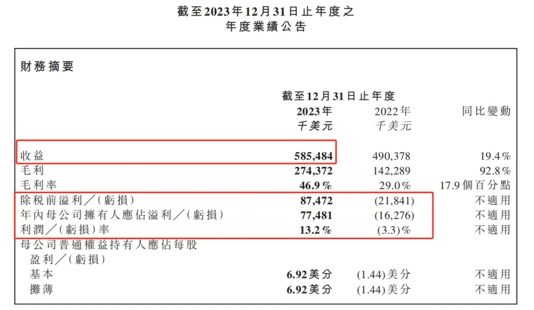 彻底凉凉，这一跨境大卖亏到卖号