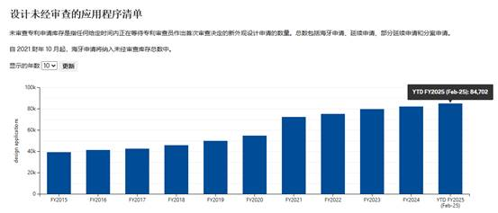 美国专利商标审查风暴来袭!卖家如何快速突围?