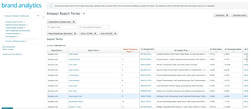 亚马逊白帽运营之——如何进行Amazon SEO优化