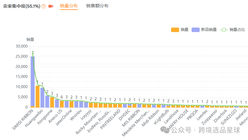 亚马逊热门产品解读第49期，今年才爆单的圣诞新产品-圣诞树天鹅绒蝴蝶结，月销2w+