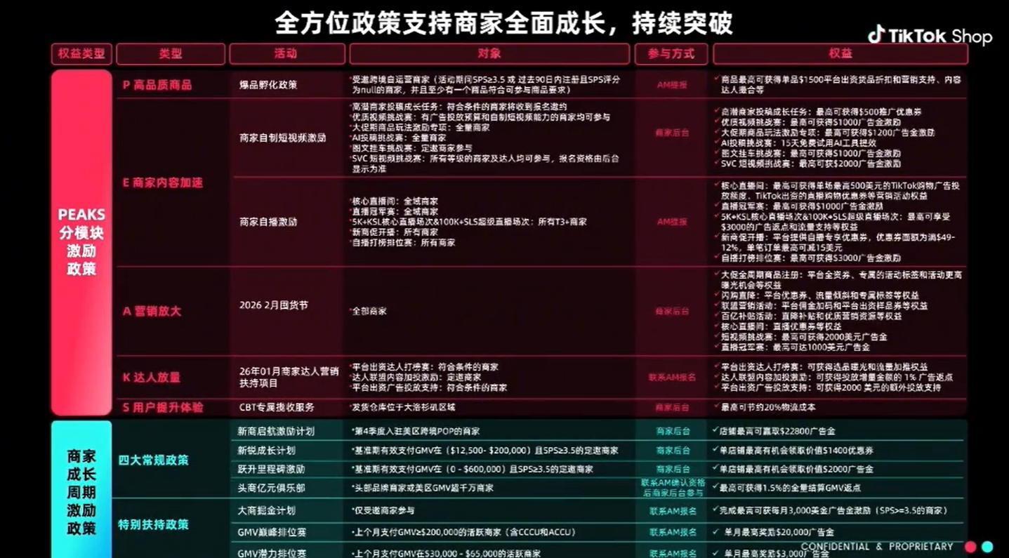 2026TikTok美区爆单指南！拆解爆款4大特征