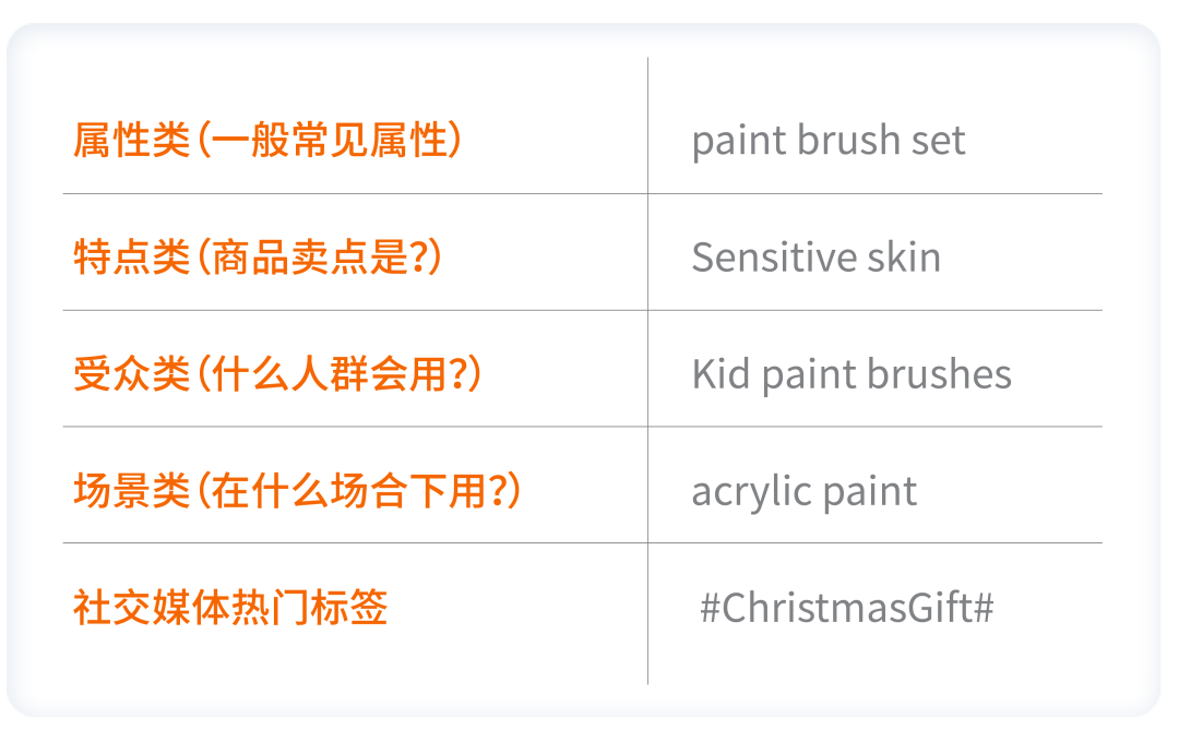 广告君小课堂 | 旺季关键词库“速成”大法