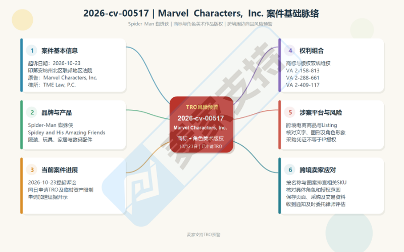 26-cv-00517｜蜘蛛侠终究还是来了！TRO涵盖周边文字、图形和角色形象