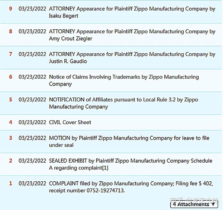 GBC律所代理新品牌芝宝 ZIPPO发案（案件号22-cv-1517），TRO已生效，赶紧排查下架！