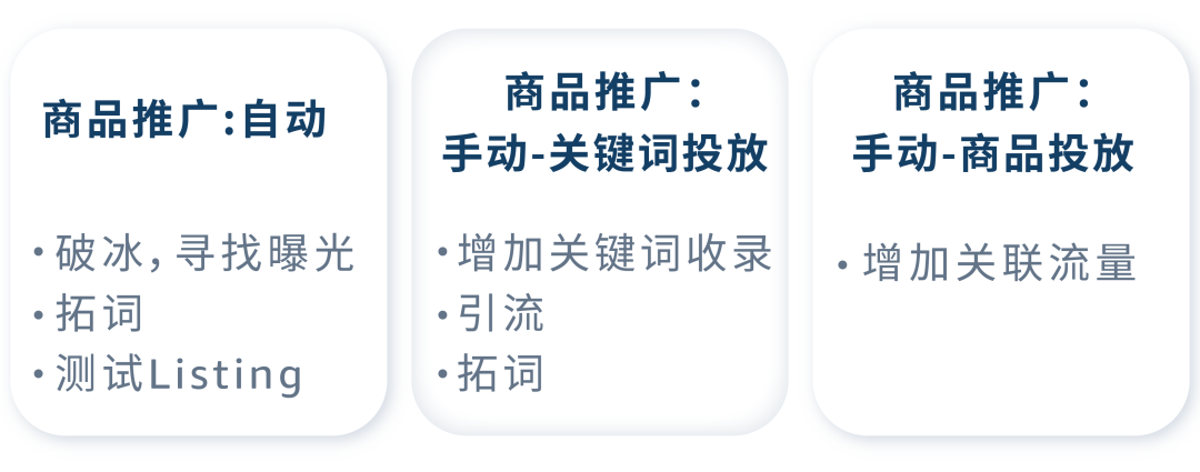 品类大词也能捡漏？有效预算可以这样“抢”高性价比流量！