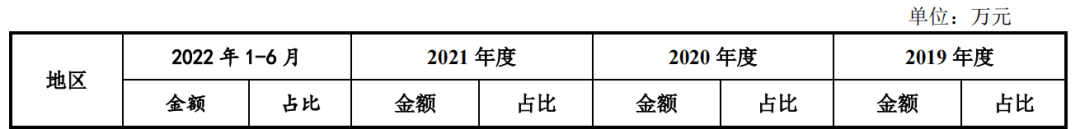 致欧家居继续冲刺创业板，最新招股说明书披露！