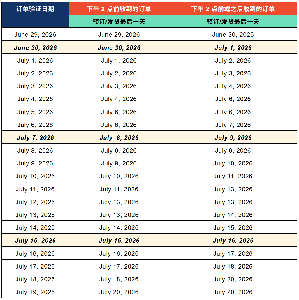 Shopee菲律宾调整发货天数；Shopee越南快速渠道扩区