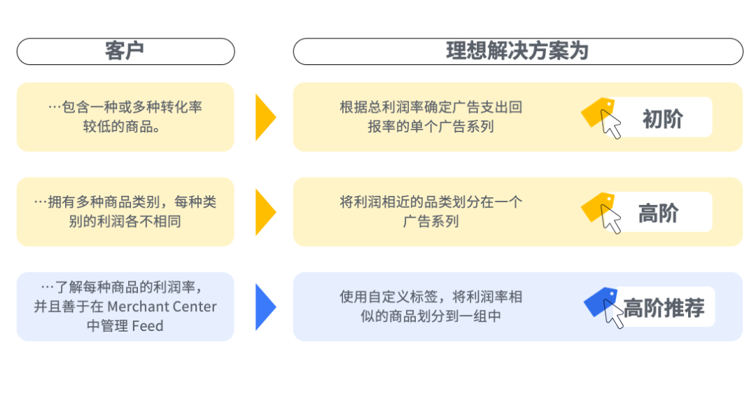 备战购物季｜这个使广告增效提量的方法你一定要看！
