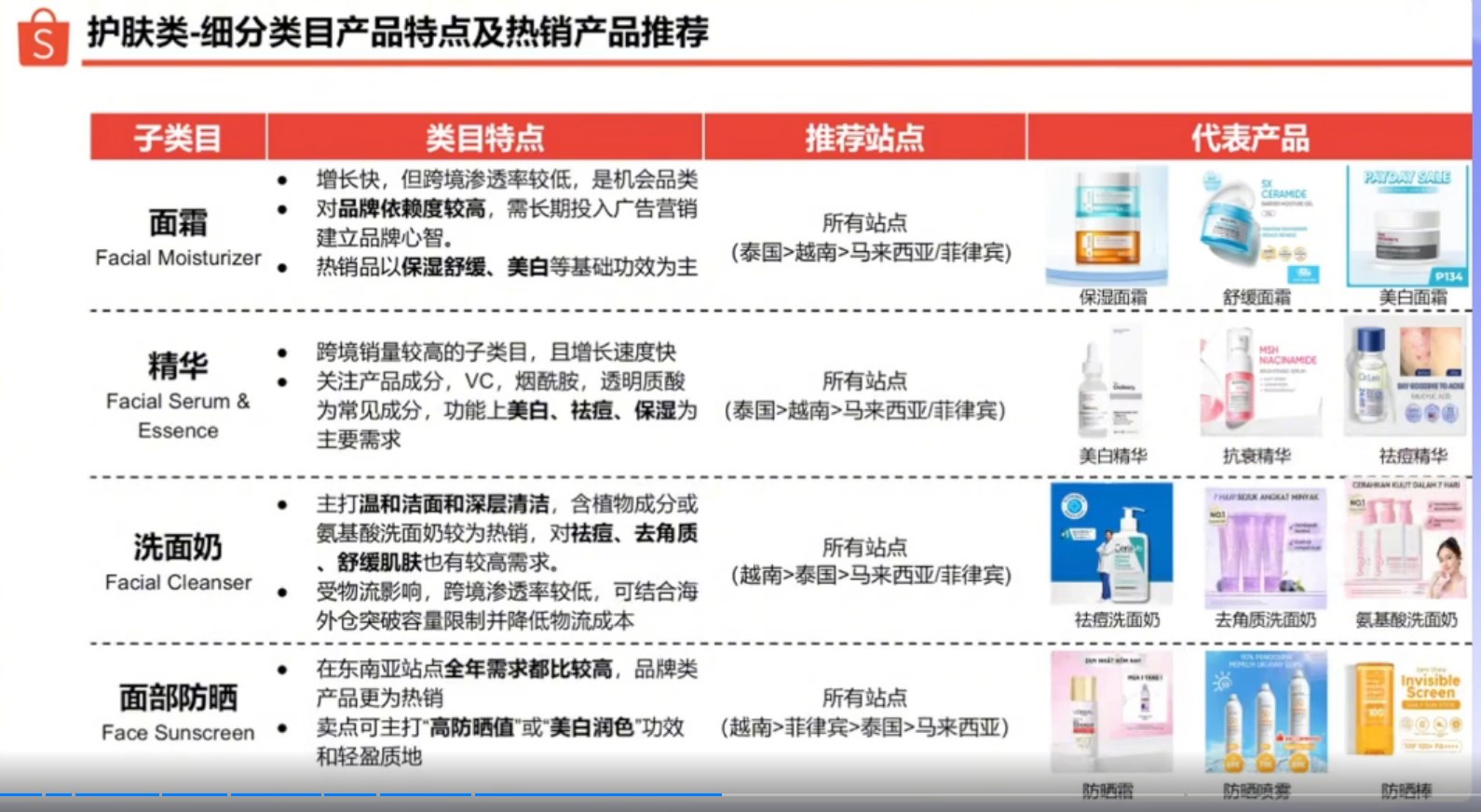 全年订单量139亿!又一个平台悄悄发力
