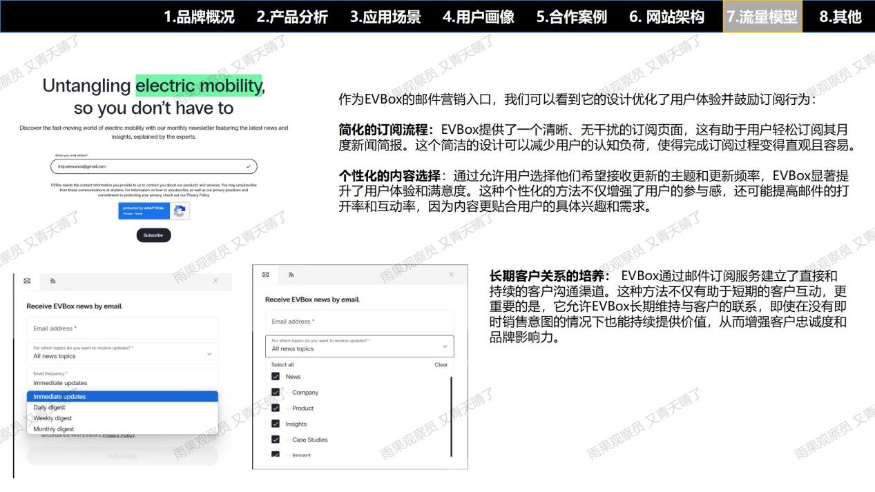 【案例拆解001】EVBox充电桩独立站：流量×产品×信任×体验的完美闭环