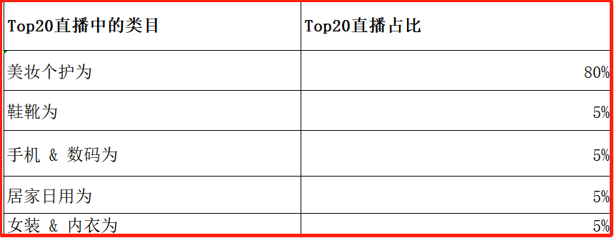 东南亚电商的大戏刚开场，ChatGPT指出了一个大痛点